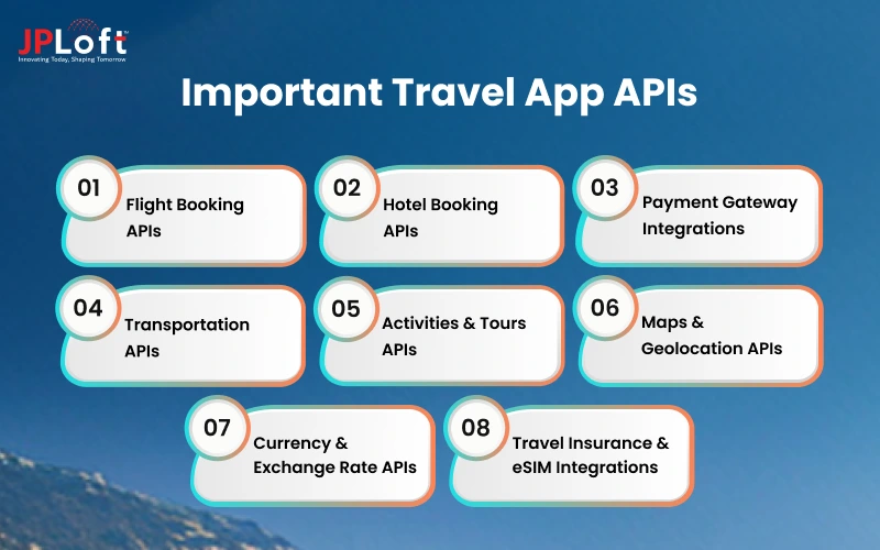 Important Travel App APIs